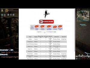 New tool to optimize Workers,CP, houses, any resource node,Cooking, Processing, recipes,Lodging