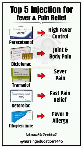 Top 5 injection for fever & pain relief medicine their uses#shorts #healthtips #viral #trending