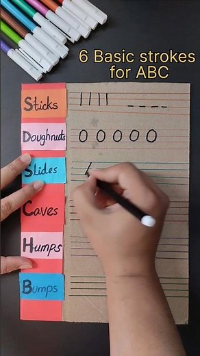 Basic strokes for ABC/ kids pre-writing skills development (early childhood development ‪@3RsMentor‬