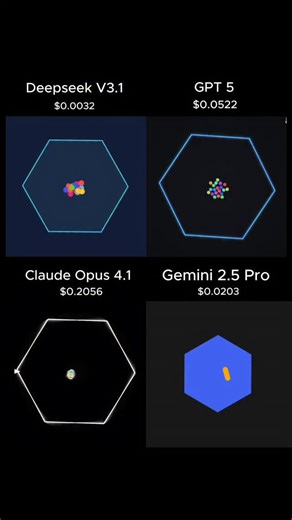 Evotion AI on Instagram: "The ultimate battle. Deepseek or ChatGPT?😮 Prompt: “In one HTML file create a simulation of 20 balls (they follow the rules of gravity and physics) which start in the center of a spinning 2D hexagon. Gravity should change from the bottom to the top every 5 seconds.” #ai #artificialinteligence #evotionai #testingai #generativeai #claudevsgpt #gpt5 #claude #programming #chatgpt"