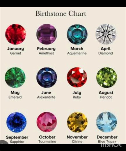 check your birthday month