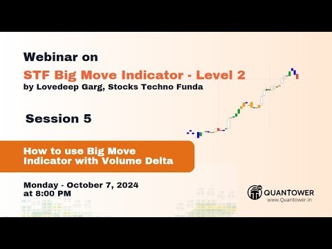 STF BIg Move Indicator - Level 2 (Session 5)