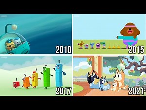 Cbeebies Evolution (2007-2021)