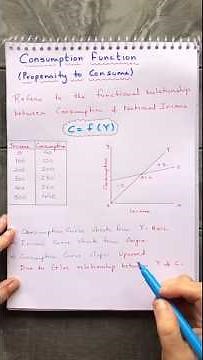 Explain Consumption Function | Aggregate Demand & Related Concepts #best #macroeconomics #economics