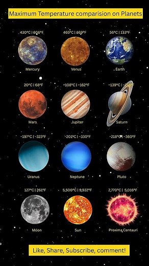 Hottest Temperatures in Space: Planets, Moon, Sun & Nearest Star 🔥