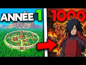 I let the Uchiha clan evolve for 1000 years on Worldbox