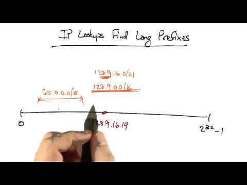 IP Lookups Find Long Prefixes - Georgia Tech - Network Implementation