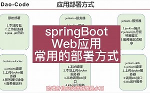 web-springboot应用的部署方式