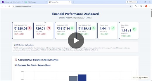 #gmw2026 #globalmoneyweek2026 #financialmanagement #financialdashboard #datavisualization #financialanalysis | Gurkaran Kaur