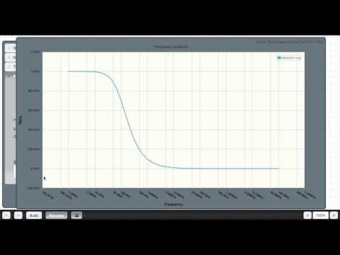 Frequency Analysis in Circuit Lab