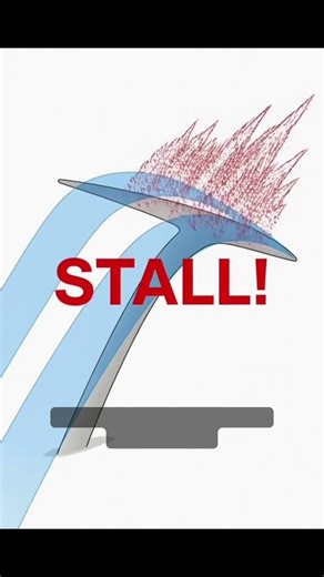 Why do airplane wings “CHANGE”? ✈️