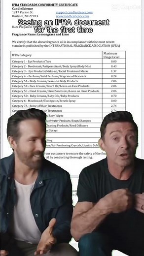 How much fragrance can you use? Check the IFRA Document!