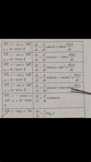 calculus formulas of physics
