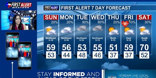 Cold front arrives overnight, rain on the way next week