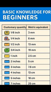 #Civil #Engineering #Basic #Knowledge #facebookpost #facebookreelsviral #facebookviral #construction #civilengineering #structuralengineering #building #reelschallenge #reelsfbシ #reelsfypシ | The Civil Engineering