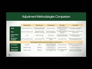 TrueTracts: Understanding Adjustment Methodologies