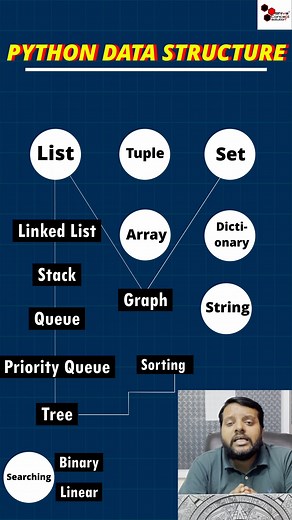 what topics you should learn in python DSA | python data structure main aapko kya sikhna chahiye #python #trendingtopic #pythonprogramming #pythonlibraries #pythonframeworks #PythonProjects #pythonfordatascience #programming #codingcommunity #technology #it #datascience #machinelearning #WebDevelopment #Automation #AI #TechEducation #techlearning #techcareers #techjobs #techindustry #techworld #technews #shivaconceptsolution #growth #itjobsearch #itindustry #pythontutorial #codingcommunity #codi