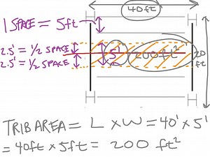 Tributary Area: What it is and How To Calculate it