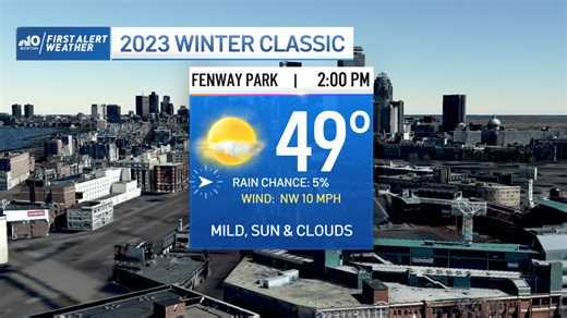 Forecast for First Night, Pats vs. Dolphins and the Spring– er, Winter Classic