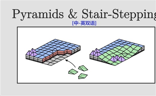 [CFD] CFD中的金字塔和阶梯坍塌[中-英]