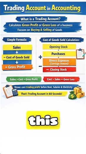 Trading Account in Accounting Explained in 60 Seconds #TradingAccount