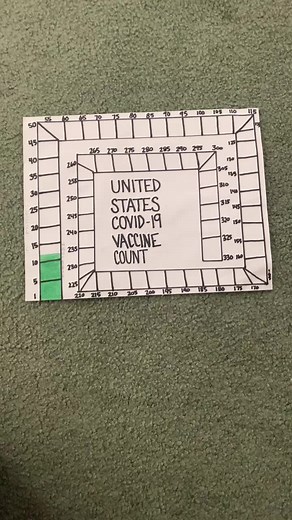 12.28 million doses administered nationally. Data source in bio #covid19 #vaccine #fyp 🇺🇸💉