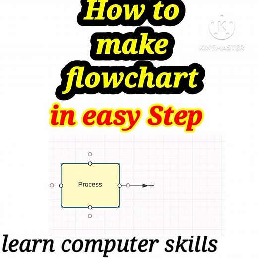 How to make flowchart in easy Step #computershorts #computergyan