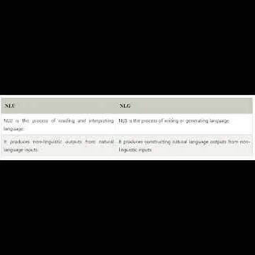 NLP Components NLU vs NLG