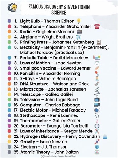 Famous Discovery & Inventions In Science | विज्ञान में प्रसिद्ध खोज और आविष्कार #Science #physics