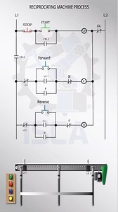 33K views · 38 reactions | Reciprocating machine process. #mechatronics #picprogramming #controlsengineering #automationengineer #engineeringstudent #engineer #ingenieria #plc #ingenieros #ingeniero #eletricista #mainteance #iscauniversity #isca _university | ISCA University | Facebook