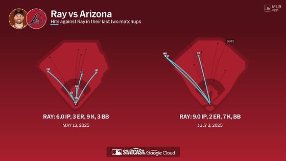 Robbie Ray against the Diamondbacks