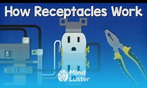 Mind Luster - Learn How Receptacles Work The basic working principle explained grounding