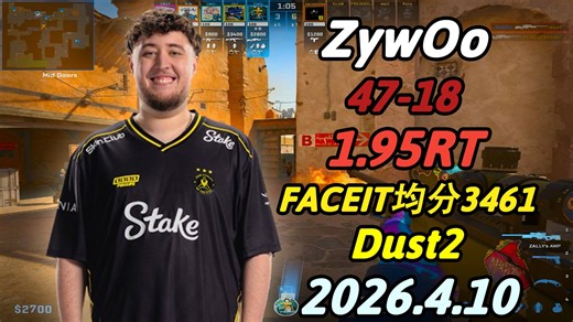 😱炸鱼也开挂？全场爆砍47杀！ZywOo和rewen双排（47-18）1.95RT（Dust2）|FACEIT均分3461|2026.4.10|CS2 POV