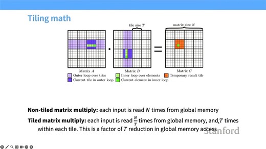 Stanford CS336 Language Modeling from Scratch
