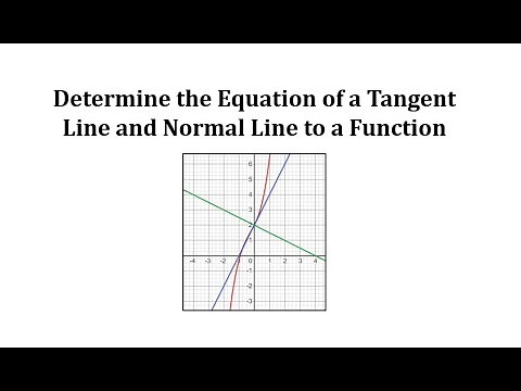 Determine the Equation of a Tangent Line and Normal Line to a Function