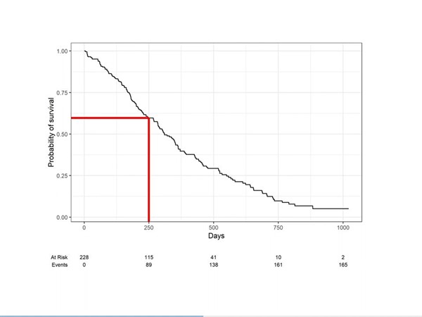 Mini Lecture: Survival Analysis [生存分析微课]