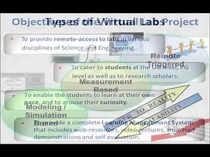 Virtual Labs