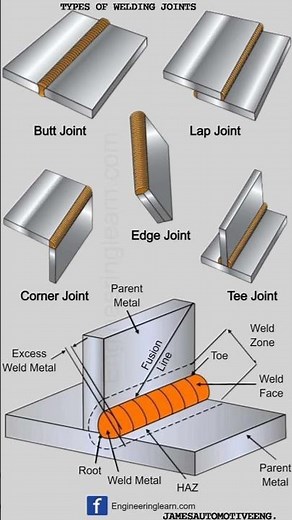 ALL TYPES OF WELDING JOINTS