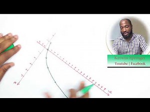 CSEC© MATHS - JAN 2018, Question 9b (Functions and Graphs, Calculator)