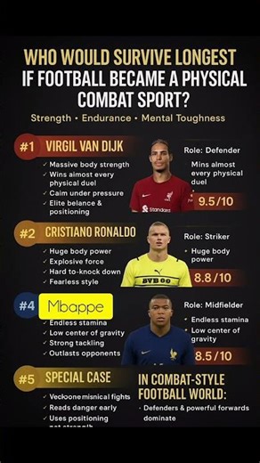 **Who Would Survive Longest If Football Became a Physical Combat Sport? ⚔️⚽**