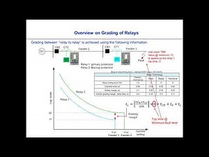Optimal Grading of Overcurrent Relays I