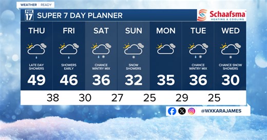Tonight's Forecast: Decreasing clouds, mild