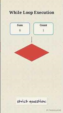 Day 1 – Data Structures & Algorithms (DSA) #programming #coding