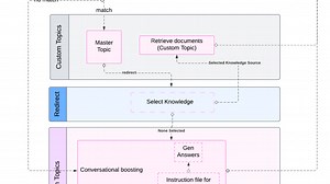 Create High-Precision Custom RAG with Copilot Studio and Microsoft 365 Copilot Retrieval API