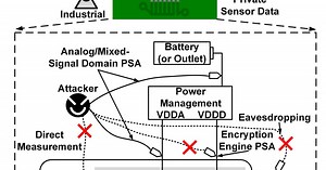 Secure Analog-to-Digital Conversion Against Power Side-Channel Attack | Microsystems Technology Laboratories