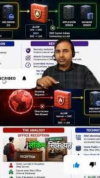 DMZ Explained: Protecting Your Internal Network