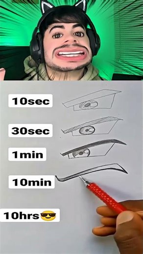 How to Draw Goku’s Eye! 👁️✏️