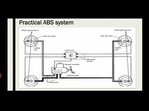 Microcontroller Based ABS System