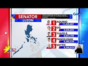 Senatorial race partial unofficial results ng ilang probinsya as of 2:32 AM | Eleksyon 2025