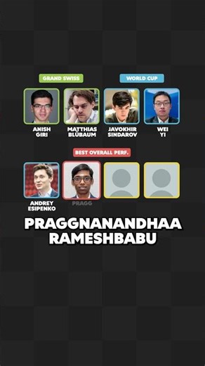 2026 Candidates & World Championship Format Explainer!